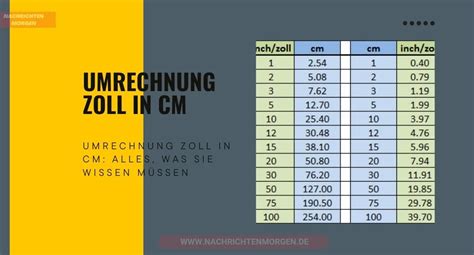 umrechnung zoll cm|cm in Zoll